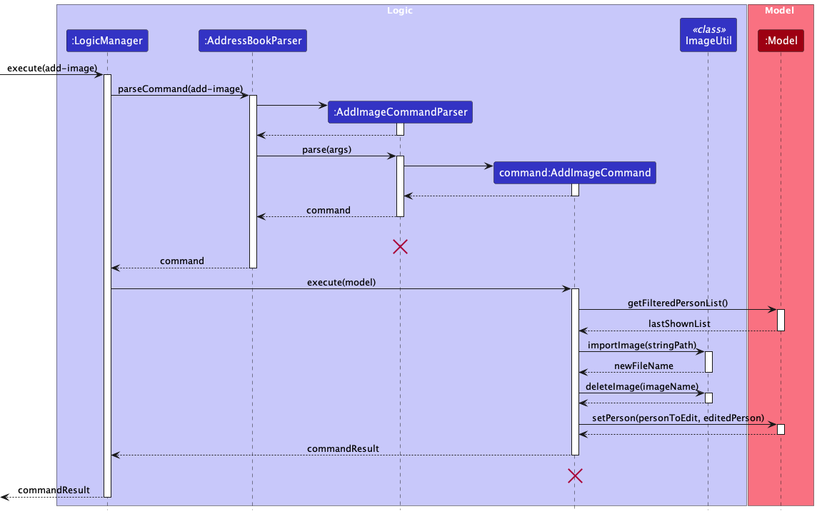 AddImageSequenceDiagram