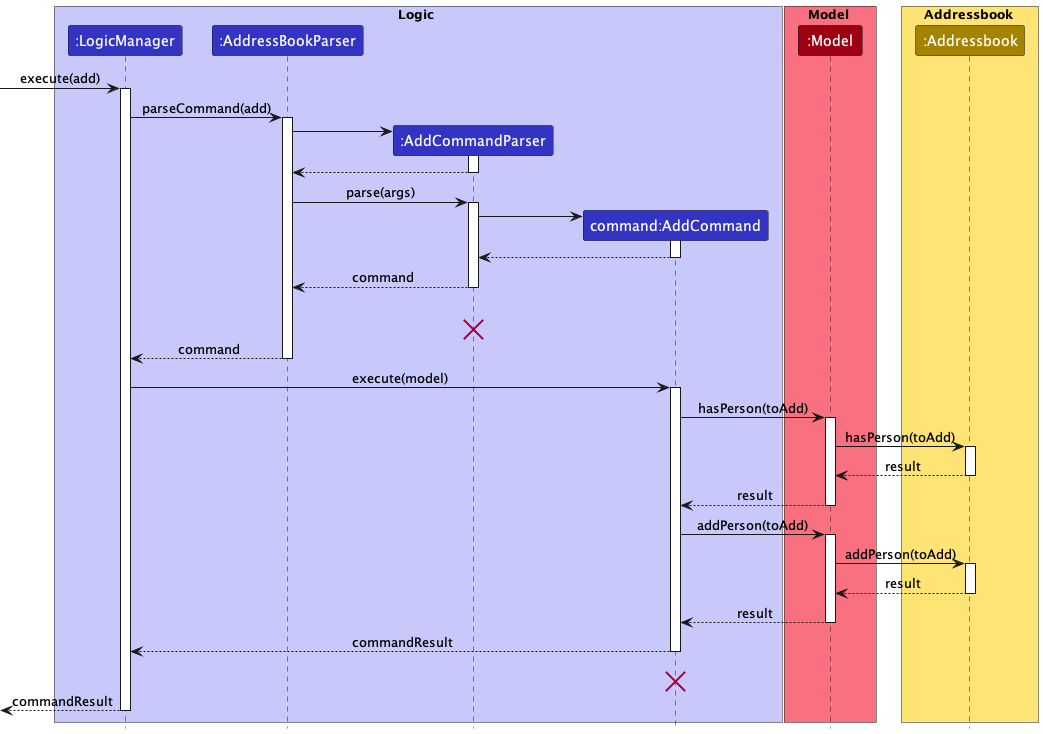 AddSequenceDiagram