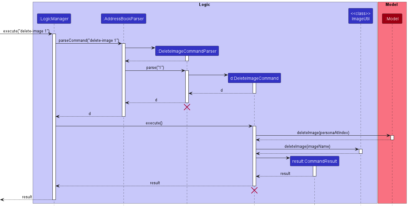 DeleteImageSequenceDiagram