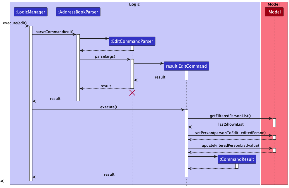 EditSequenceDiagram