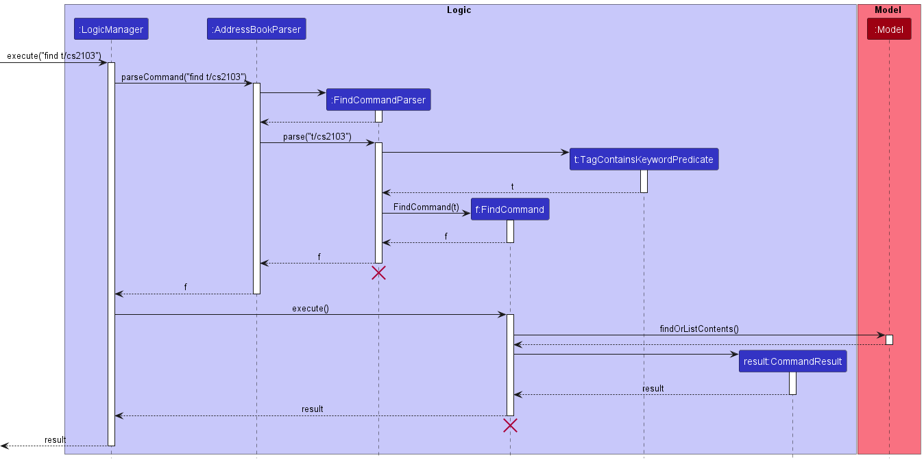 FindSequenceDiagram