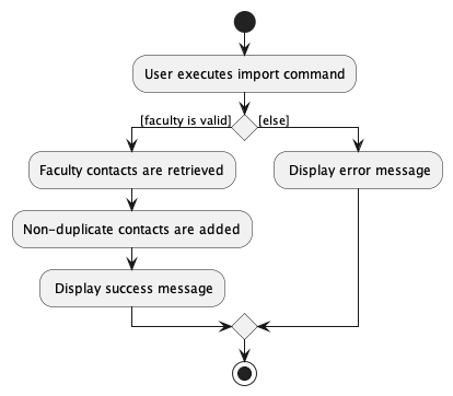 ImportActivityDiagram