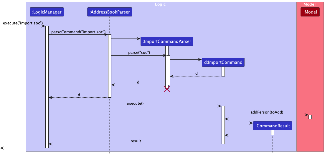 ImportSequenceDiagram