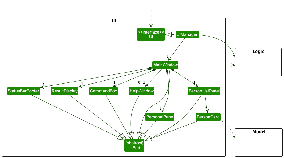 Structure of the UI Component